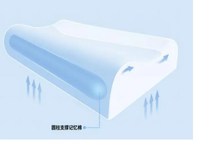 Classic Dual-Core Bread YF011 Cervical support bar use scene (photo placeholder)